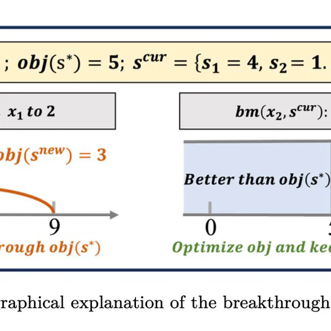 An Efficient Local Search Solver for Mixed Integer Programming