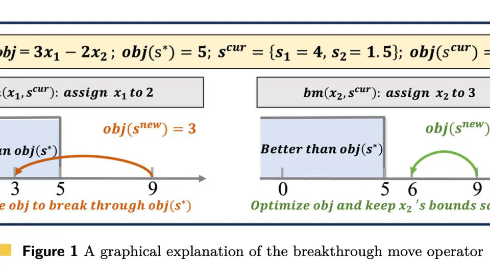 An Efficient Local Search Solver for Mixed Integer Programming