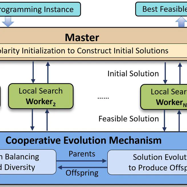 ParaILP: A Parallel Local Search Framework for Integer Linear Programming with Cooperative Evolution Mechanism